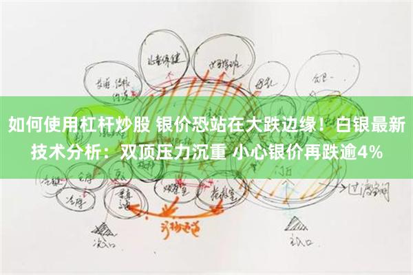 如何使用杠杆炒股 银价恐站在大跌边缘！白银最新技术分析：双顶压力沉重 小心银价再跌逾4%